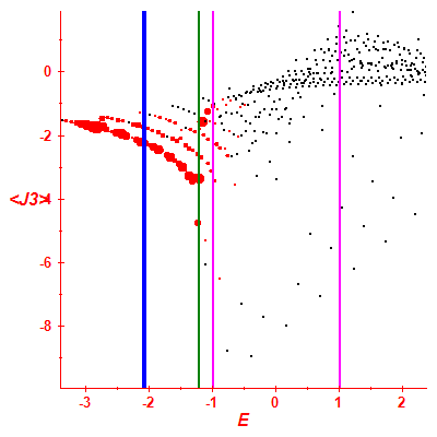 Peres lattice <J3>